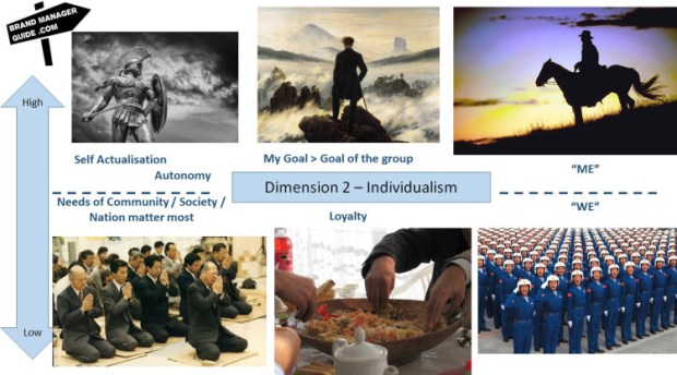 hofstede-dimensions-individualism-collectivism