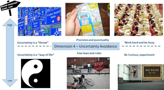 hofstede-dimensions-uncertainty-avoidance