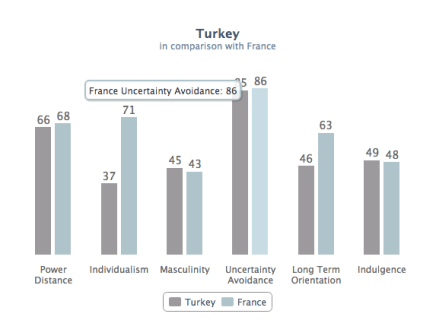hofstede-turkiye-myparmaksiz
