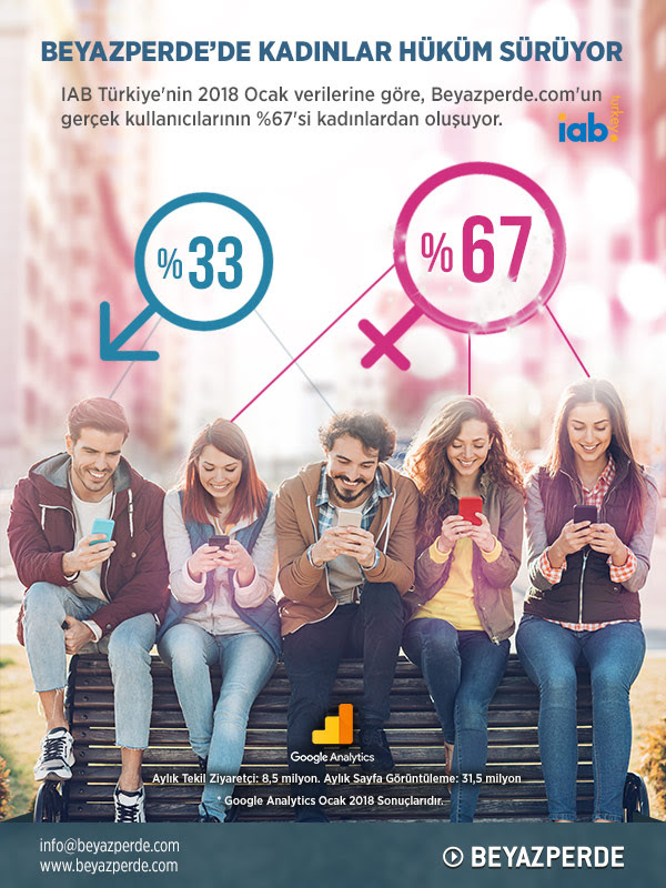 Beyazperde'de Kadınlar